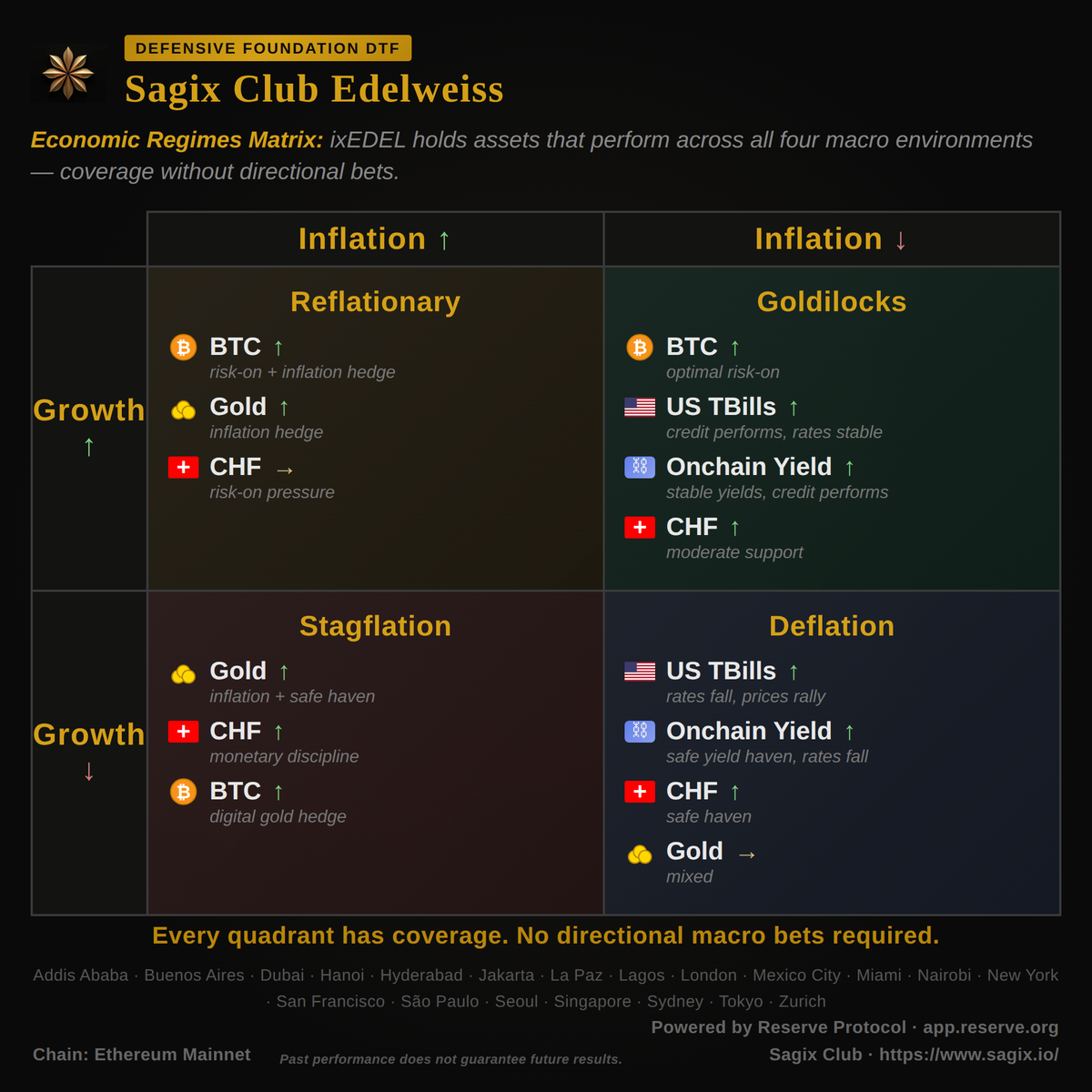 Sagix Club Ecosystem: ixAssets