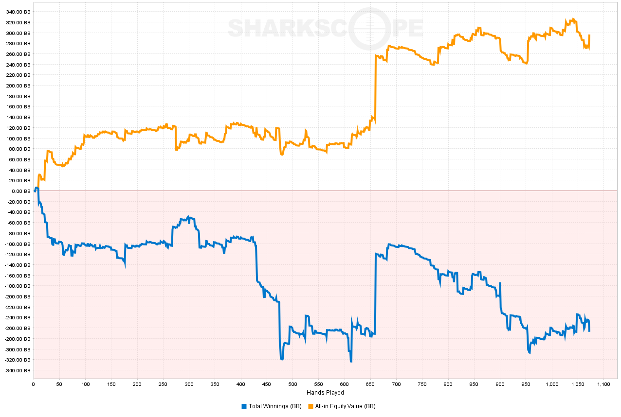 Expected Value vs. Actual Value