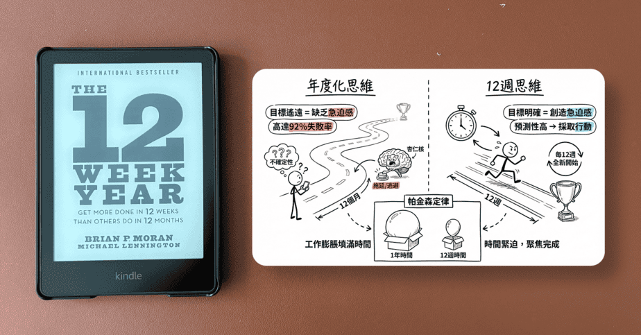 如何用 12 週完成別人一年的工作（一本刷新了我對於「目標設定」的書籍）