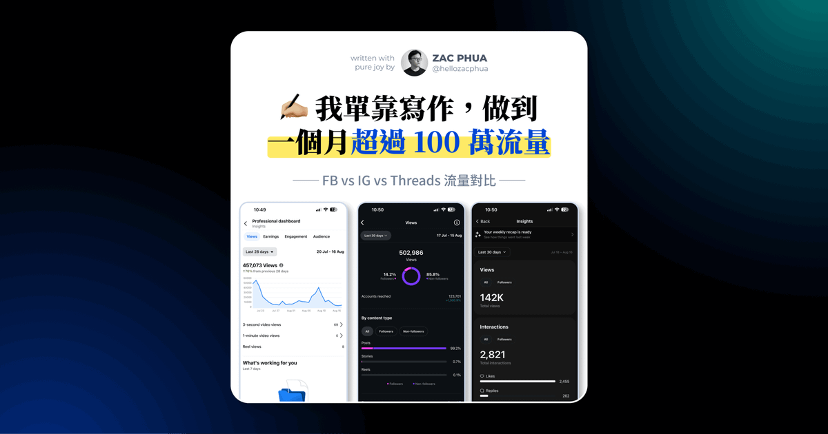 我單靠寫作，做到一個月超過 100 萬流量