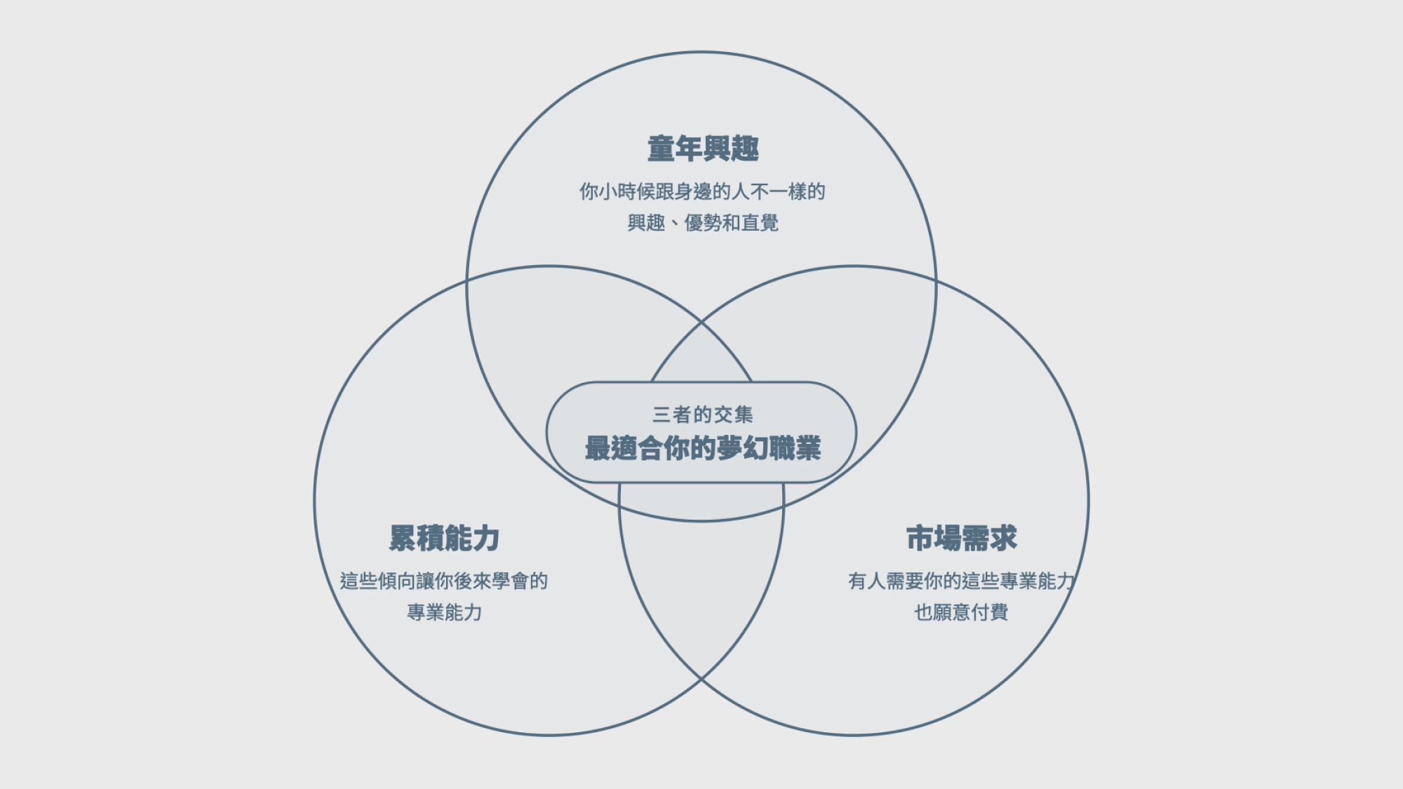 你最值錢的能力，也許在童年就出現了