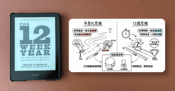 如何用 12 週完成別人一年的工作（一本刷新了我對於「目標設定」的書籍）