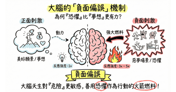 如何用「你最不想活成的鳥樣」去找到你的人生方向