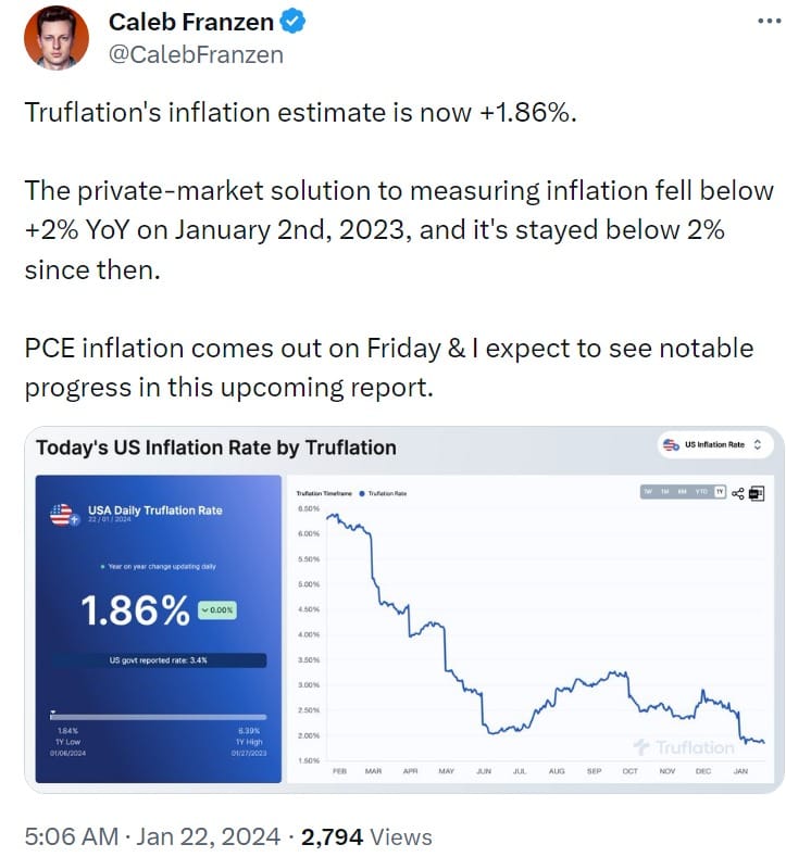 CPI Drops Below 2%: Fed Inflation Target Reached