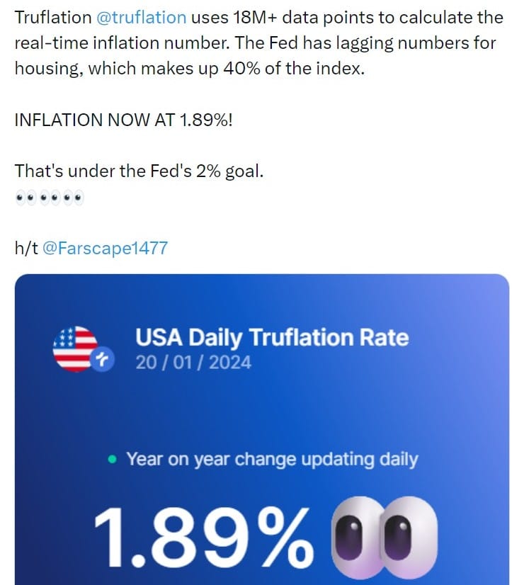 CPI Drops Below 2%: Fed Inflation Target Reached