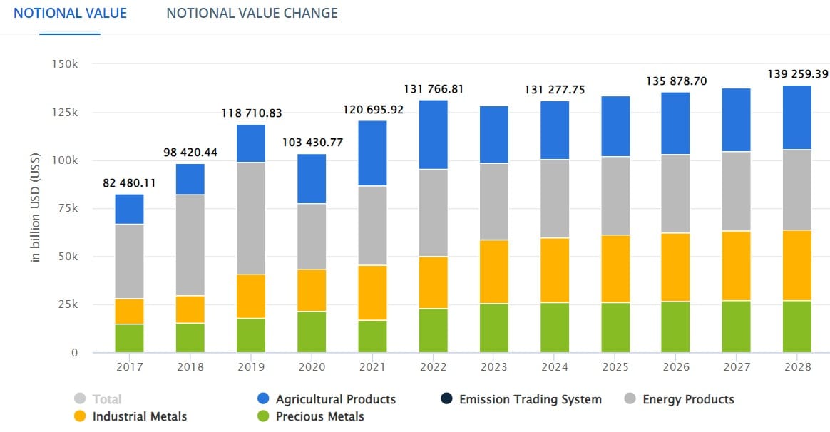 How ERC-3643 Tokens Could Hedge Against RWA Regulation