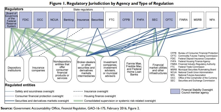 How ERC-3643 Tokens Could Hedge Against RWA Regulation