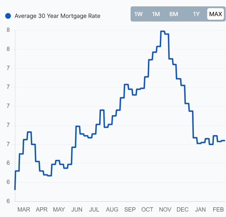 What’s Wrong with the BLS Inflation Data?