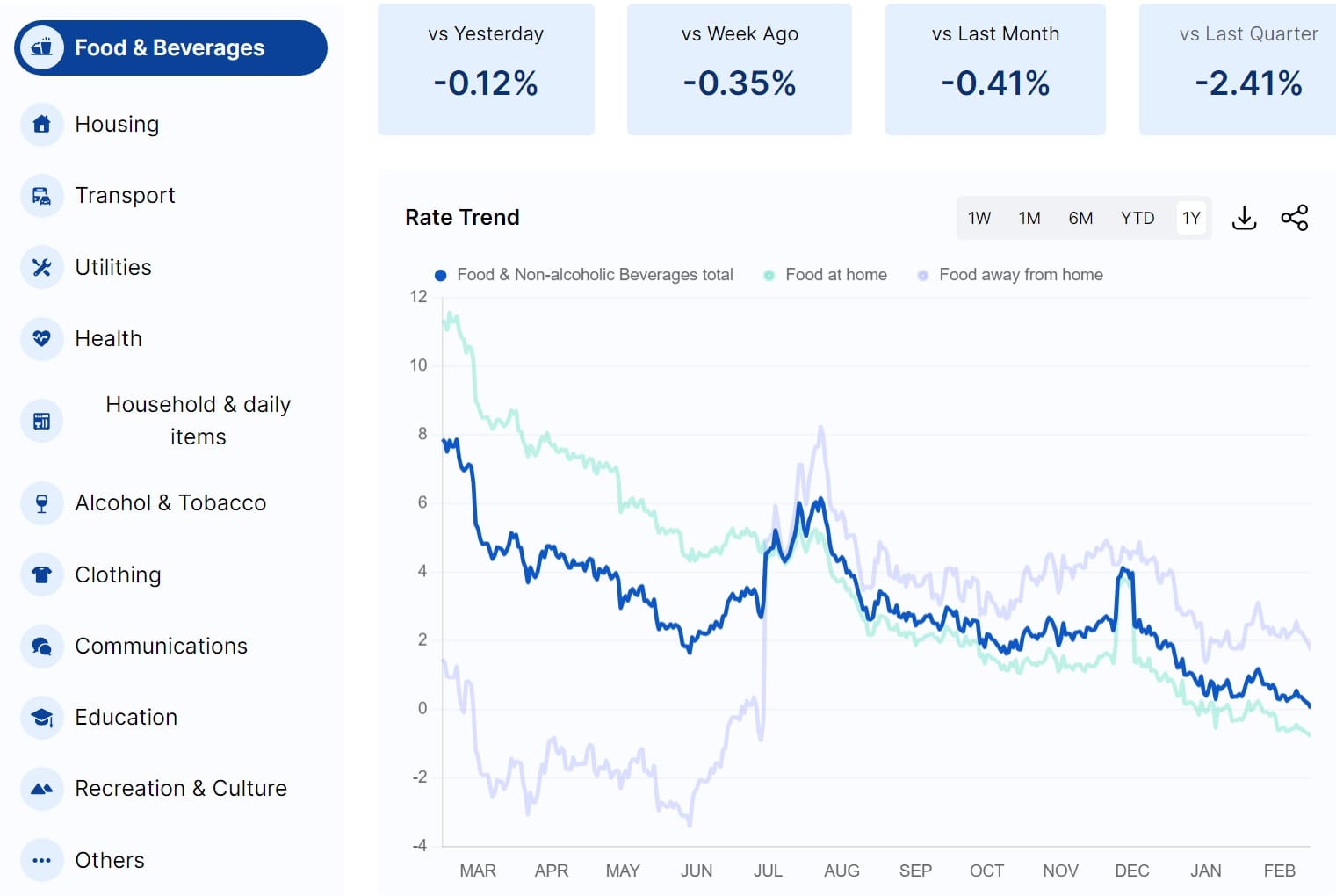What’s Wrong with the BLS Inflation Data?