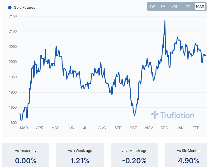 Gold as a Real World Asset