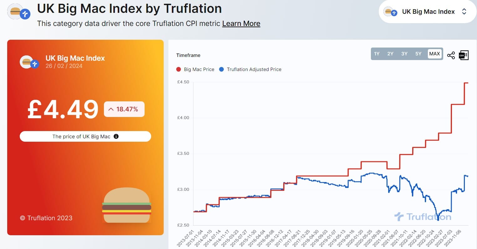 Truflation Launches Big Mac Index for US & UK
