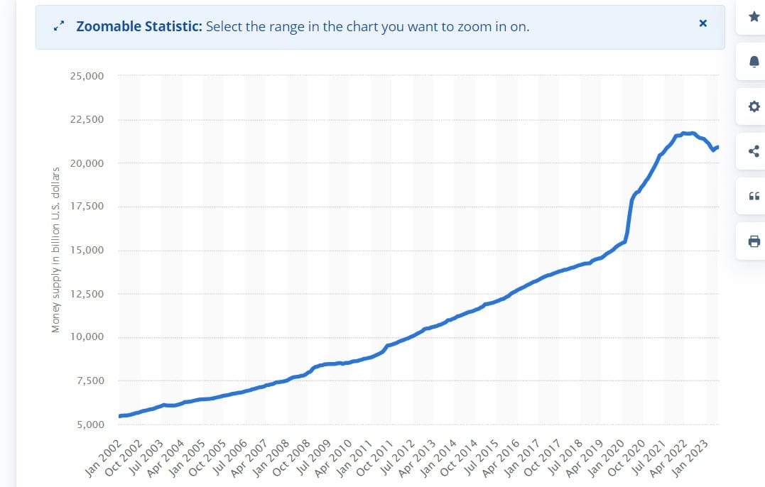 Sober Truth: $76,623.74 is Bitcoin's Real All-Time High, Inflation-Adjusted