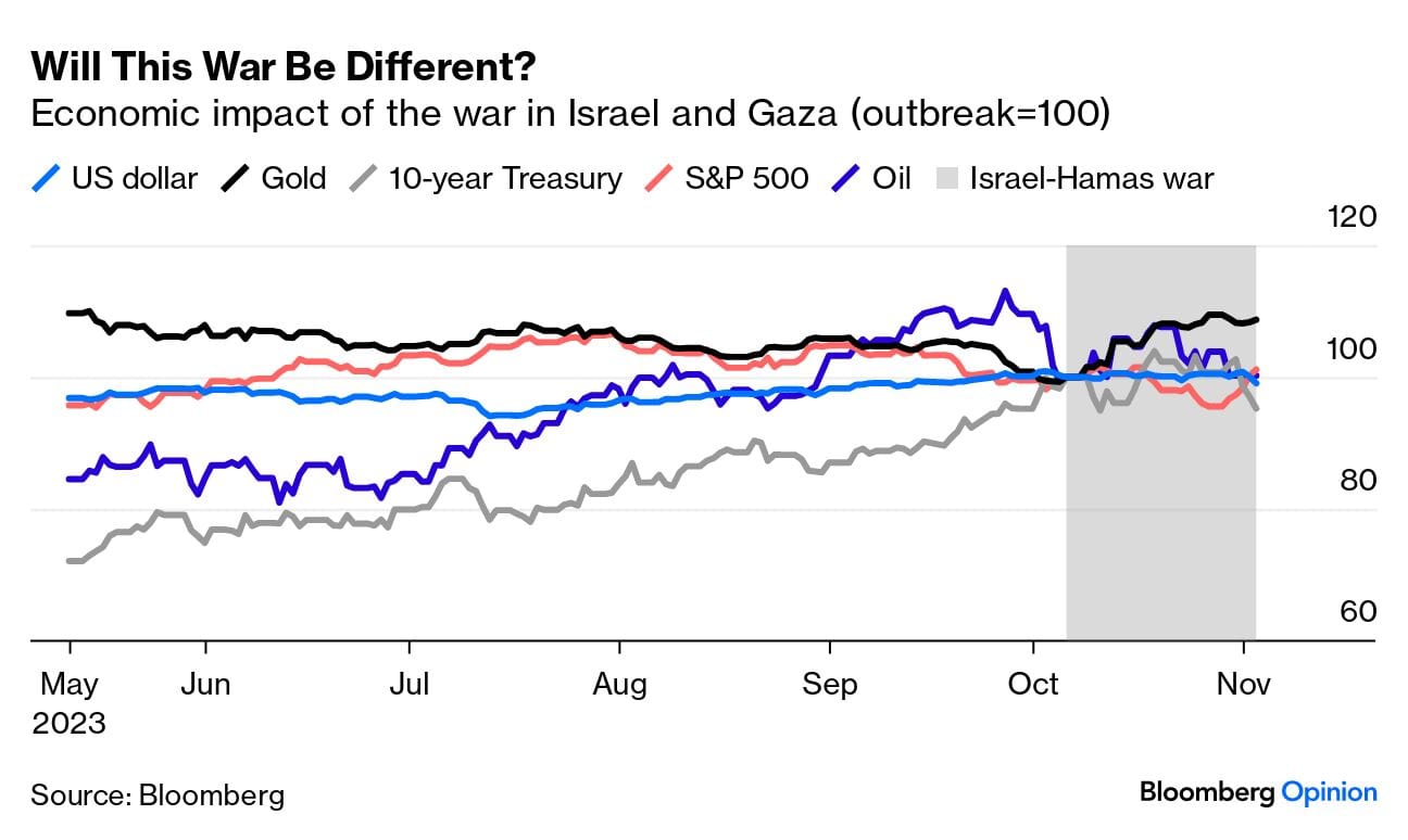 War and Inflation in the 21st Century