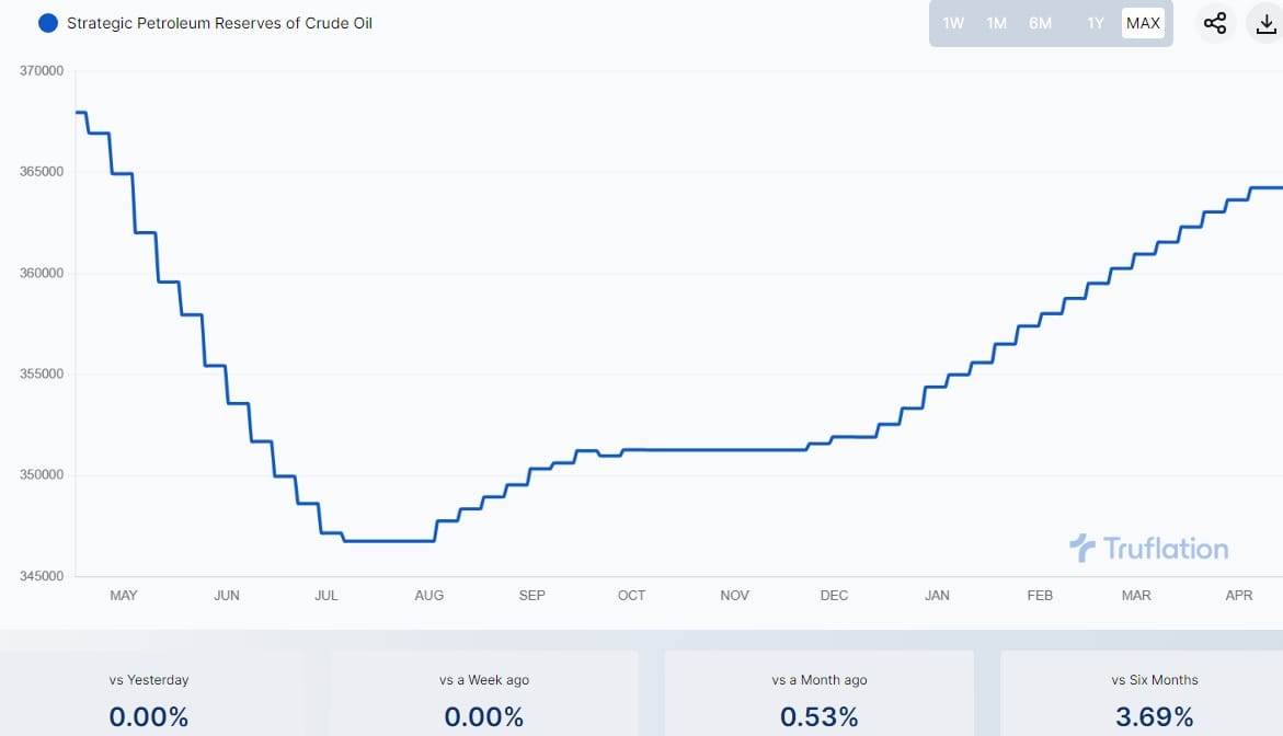 War and Inflation in the 21st Century