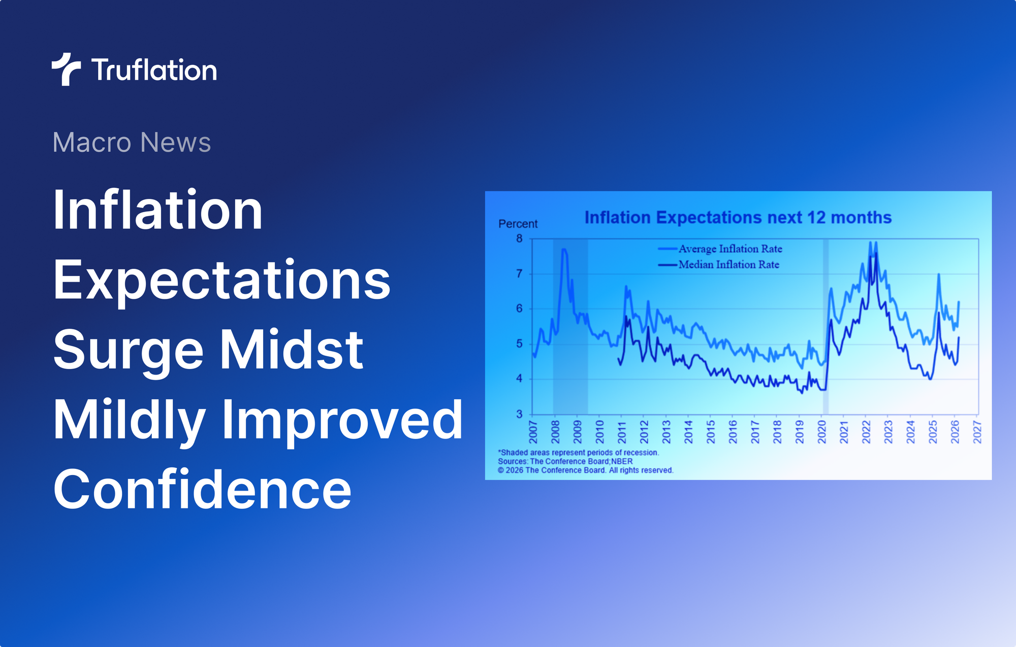 The Conference Board Consumer Confidence Report – March 2026