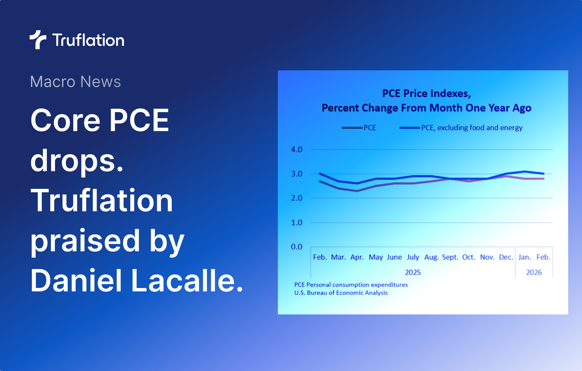 Core PCE drops — Truflation Praised