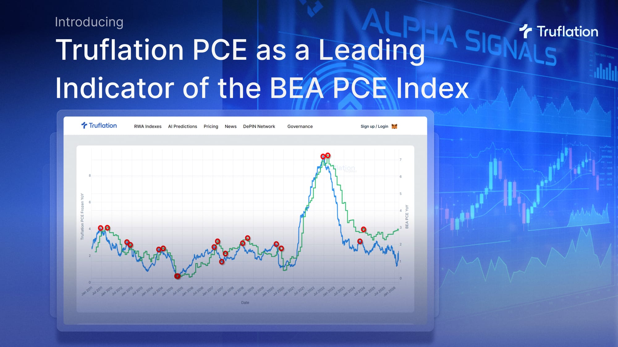 Truflation BEA PCE as a Leading Indicator of the BEA PCE