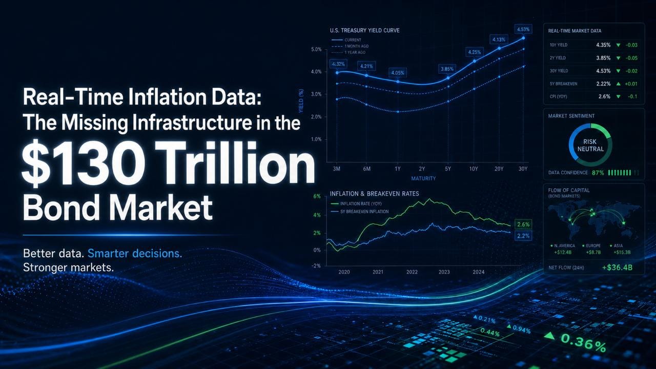 Why the $130 Trillion Bond Market Needs Real-Time Inflation Data