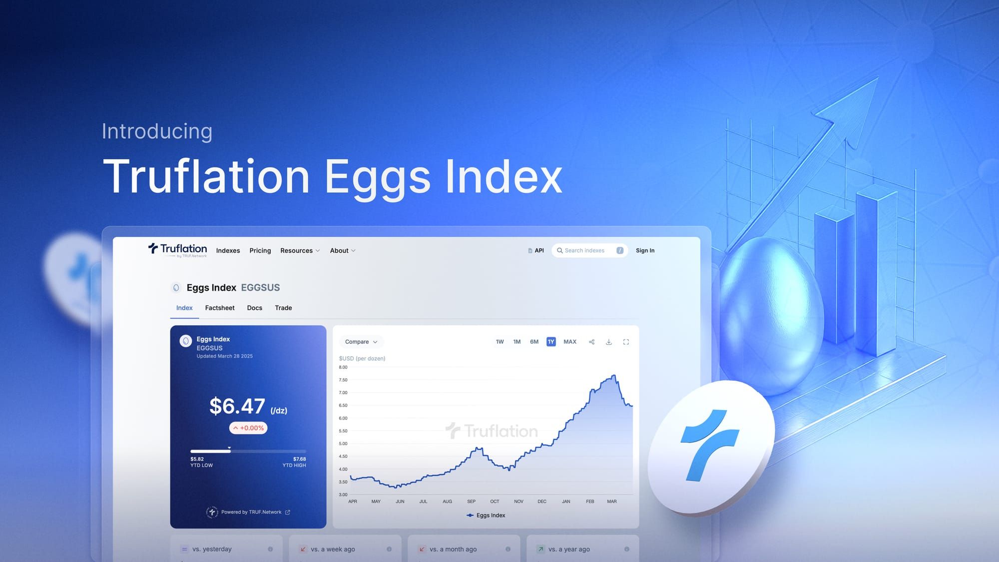 Introducing the Truflation Eggs Index