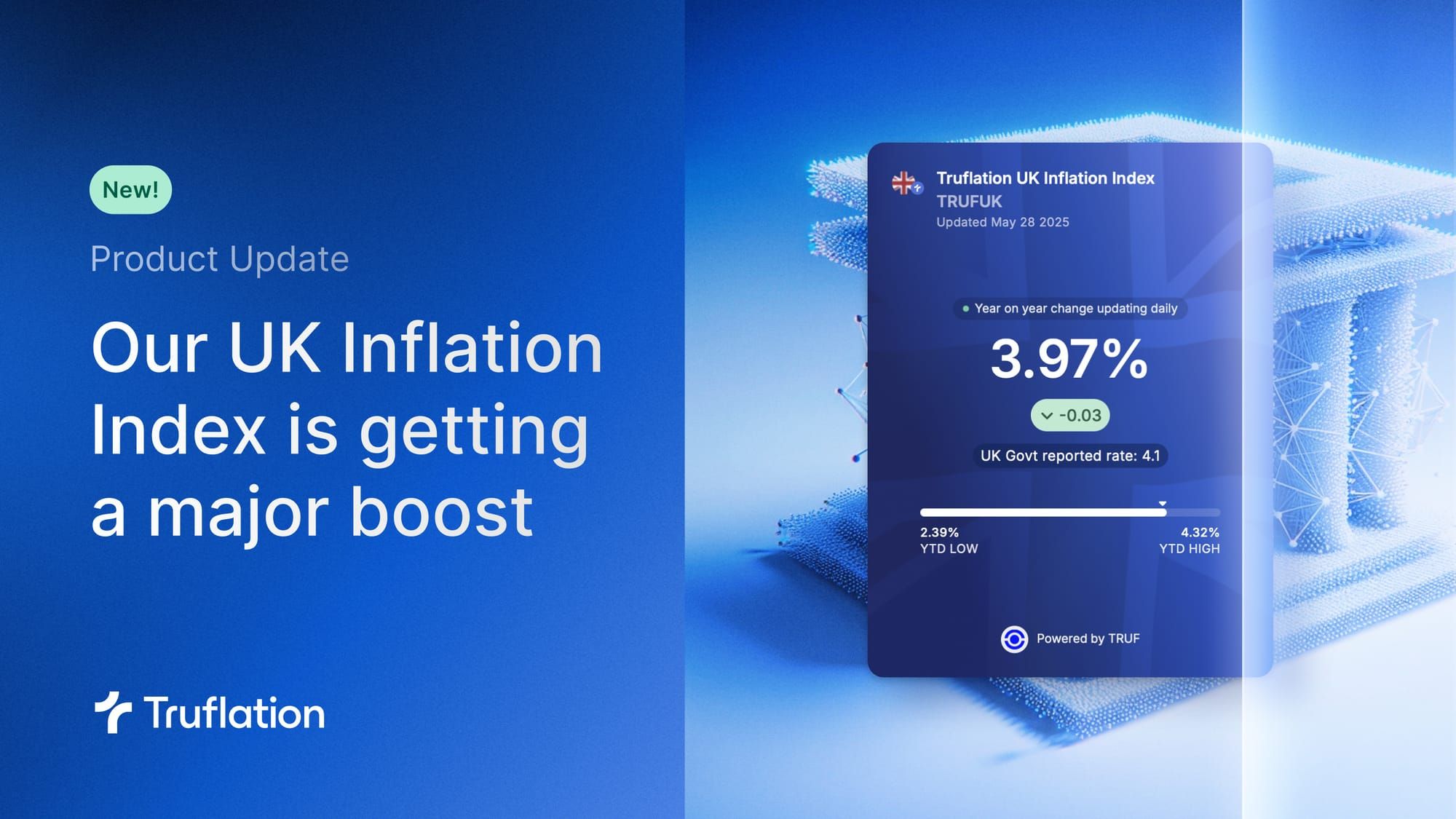Truflation Index - UK Product Update - May 2025
