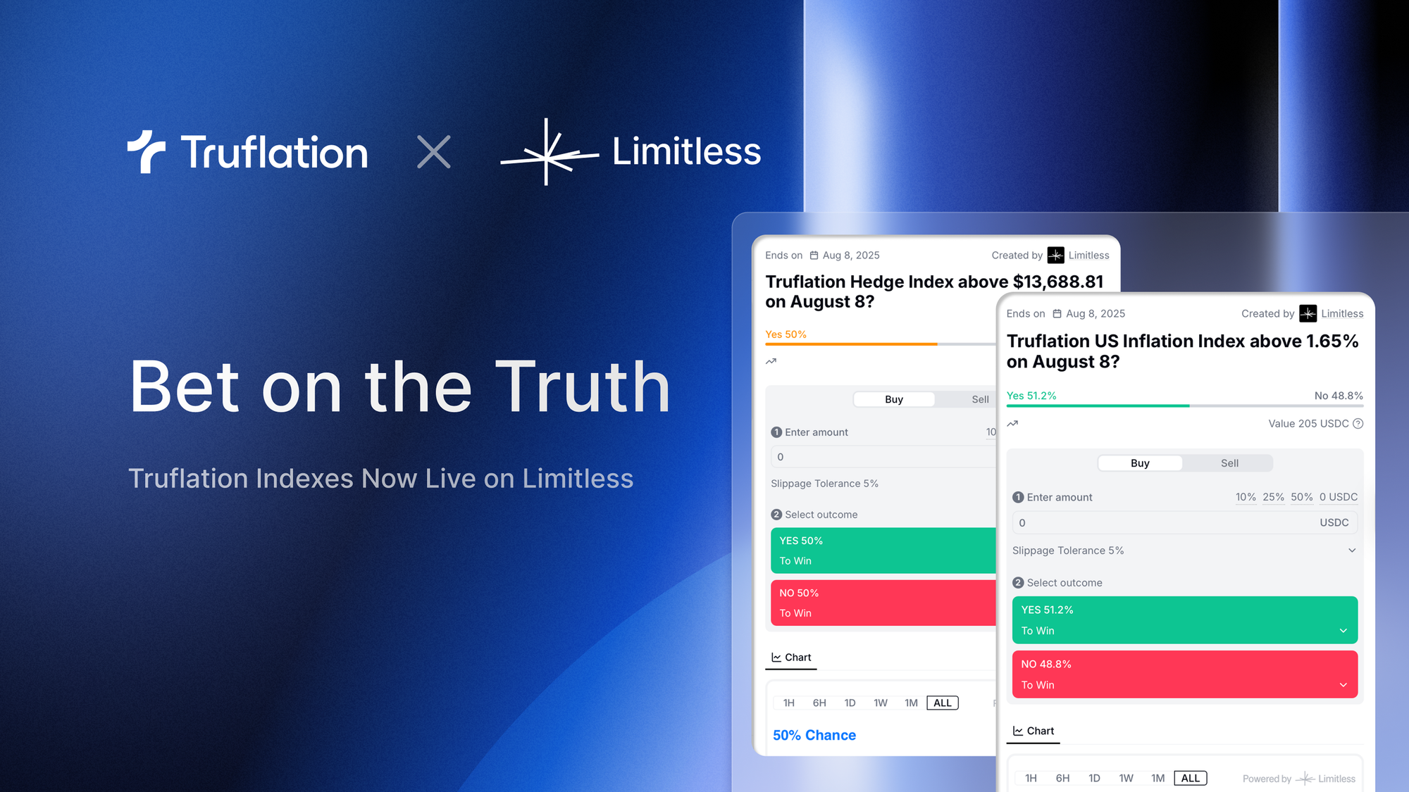Bet on the Truth: Truflation Indexes Now Live on Limitless