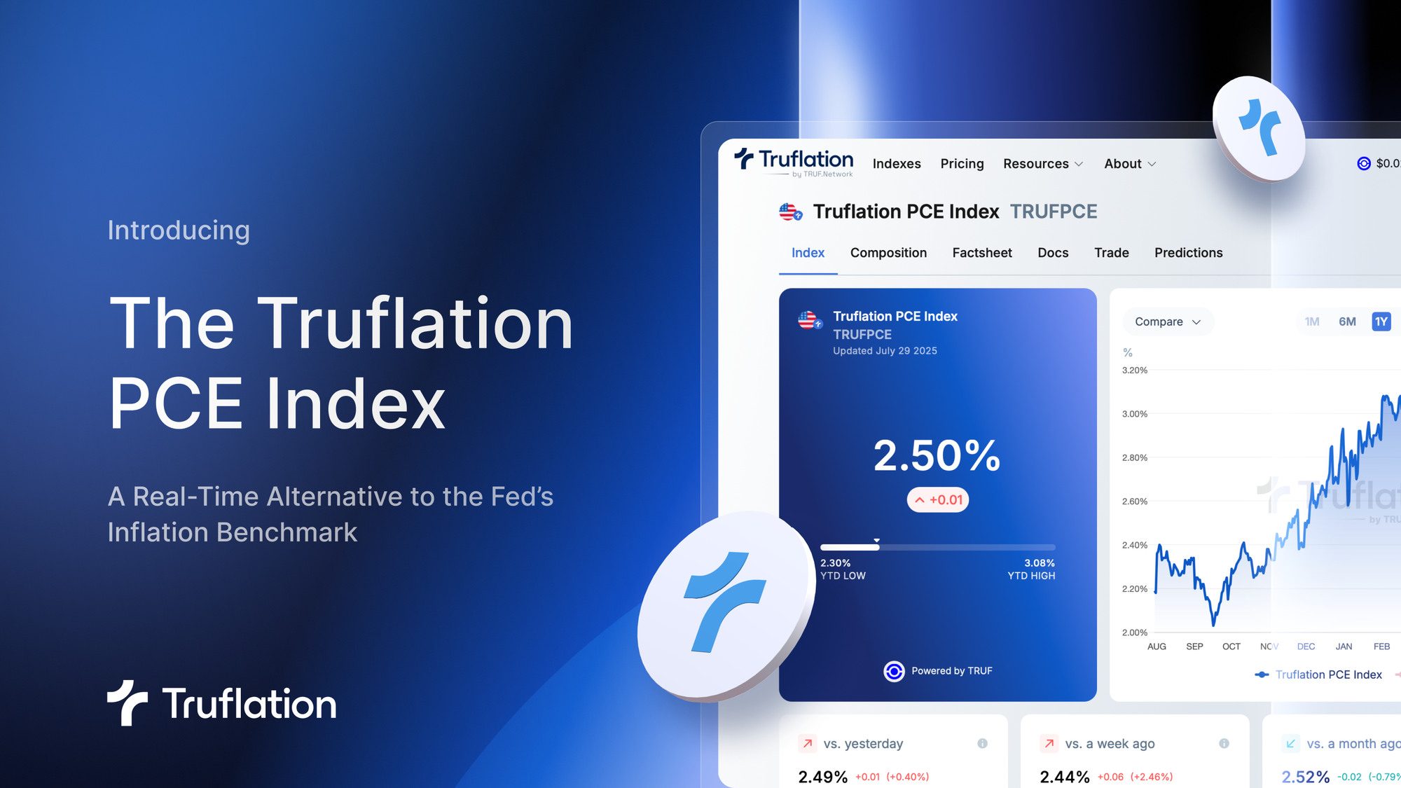 Introducing the Truflation PCE Index: A Real-Time Alternative to the Fed’s Inflation Benchmark