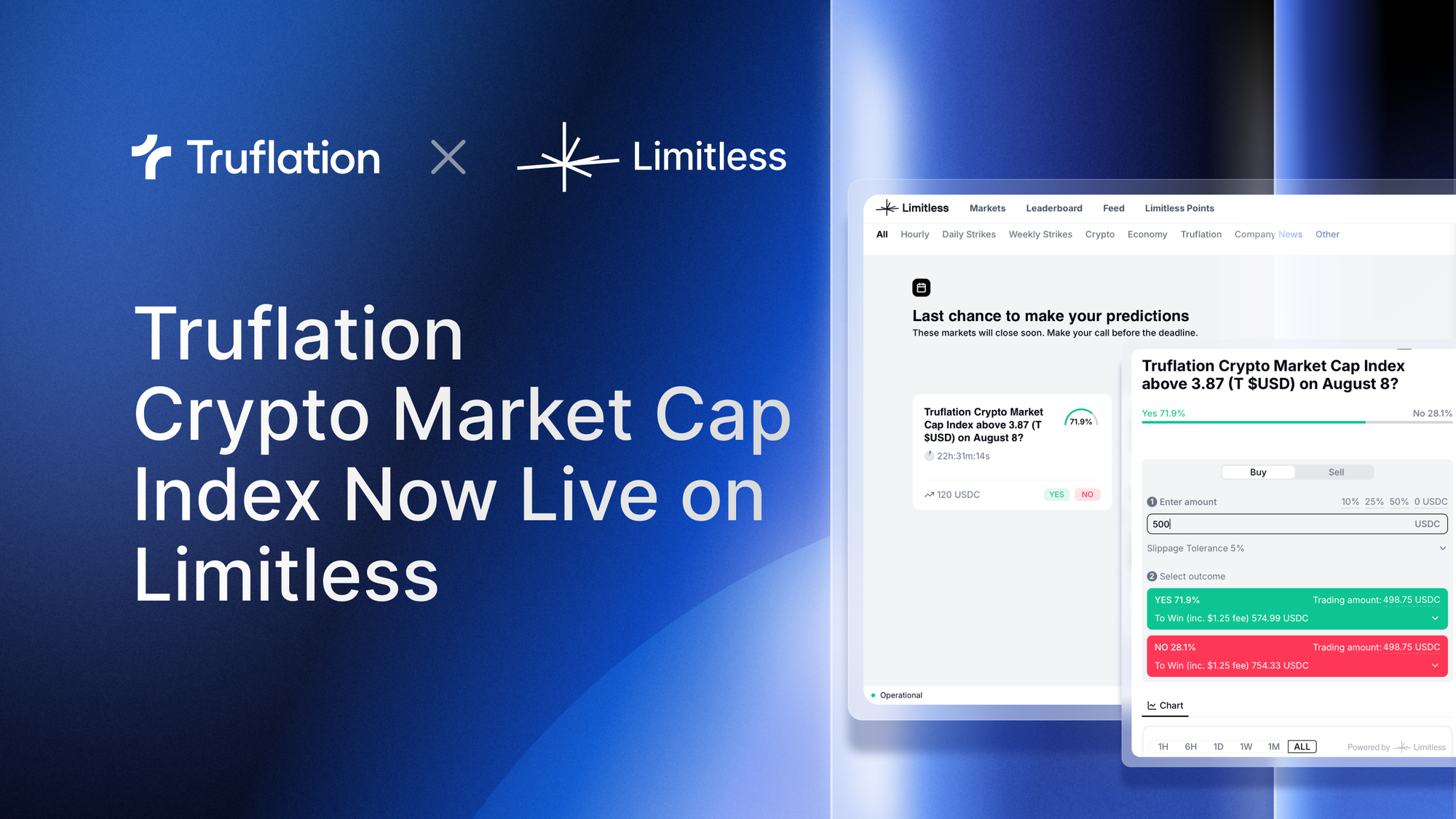 The Truflation Crypto Market Cap Index Goes Live on Limitless Prediction Markets