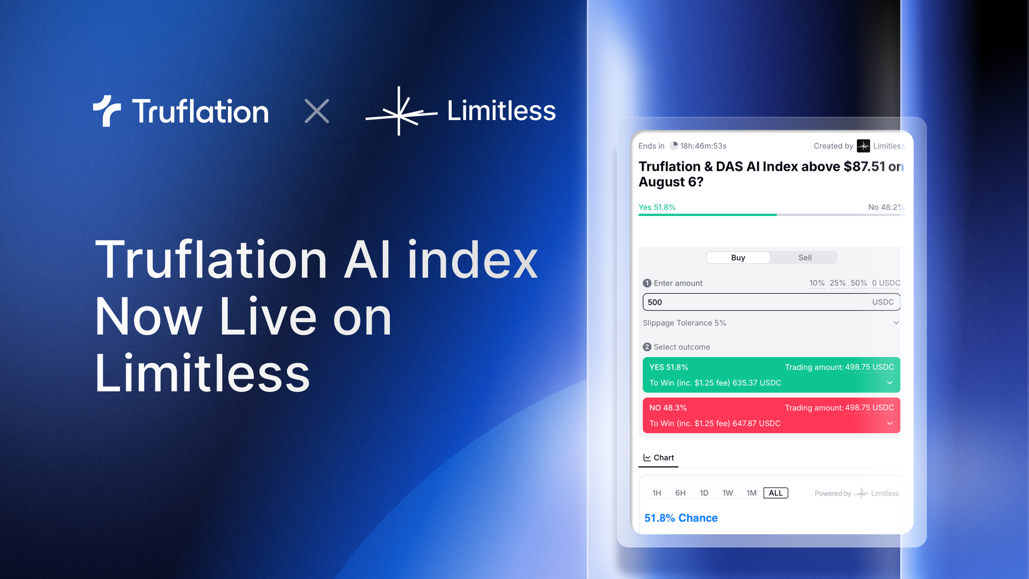 The Truflation AI Index Goes Live on Limitless Prediction Markets