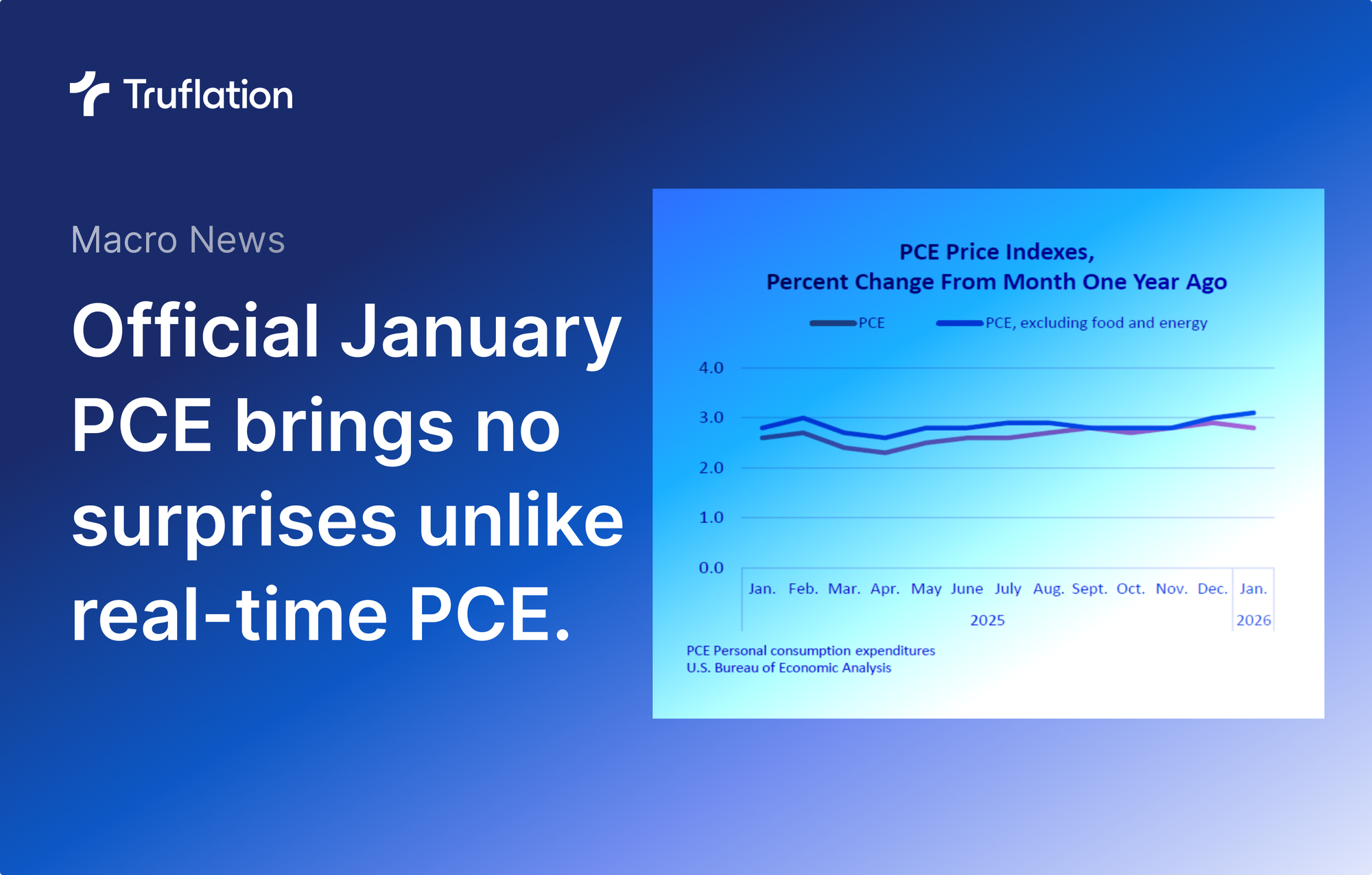 January PCE from BEA brings no surprises, unlike real-time PCE.