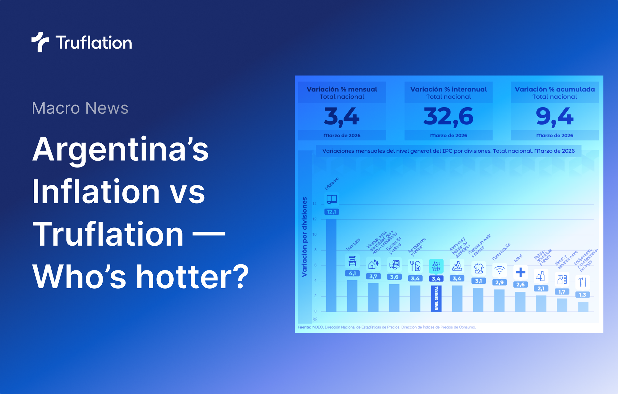 March Argentina inflation vs Truflation’s data — Who's hotter?