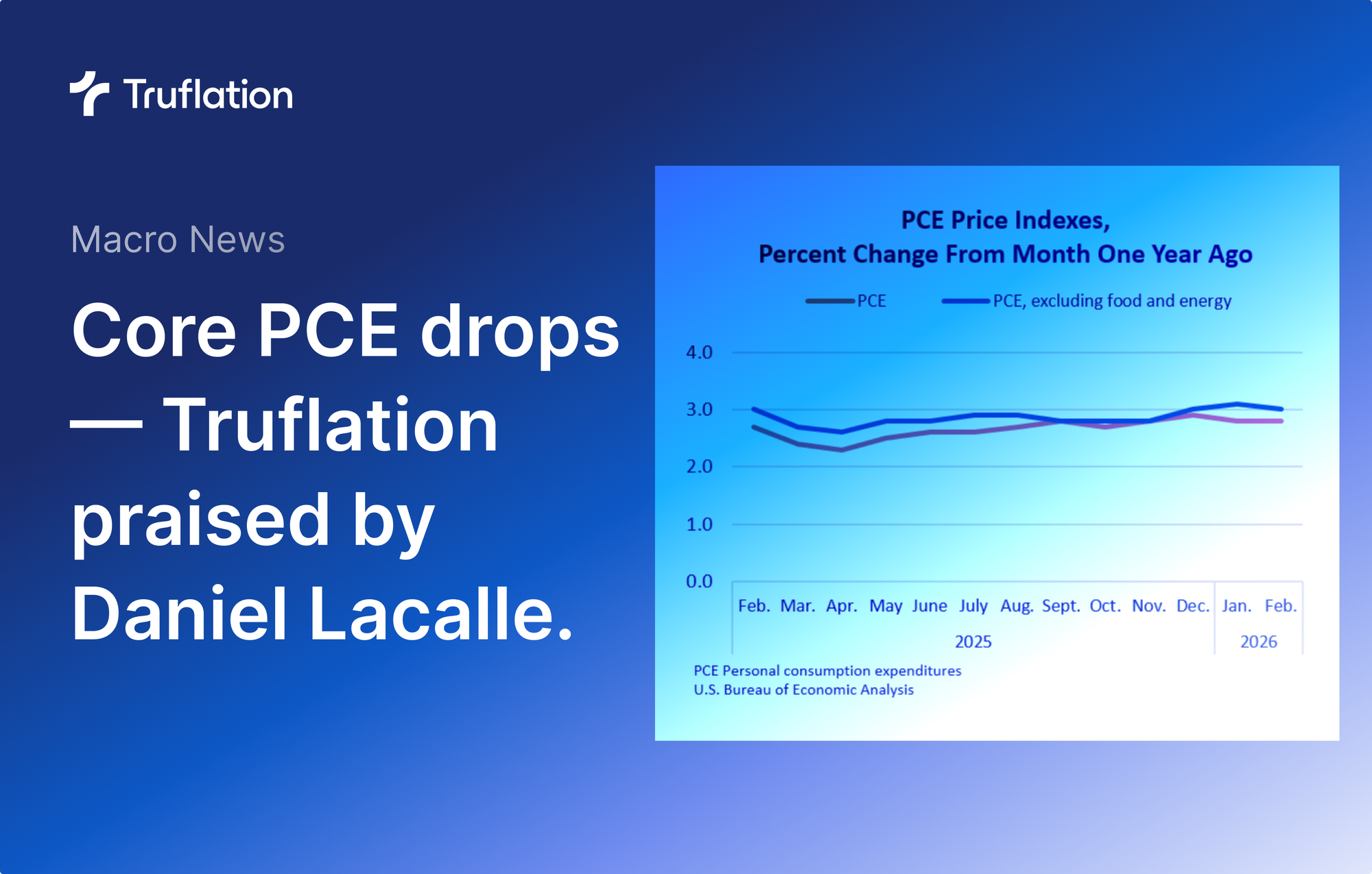Core PCE drops — Truflation Praised