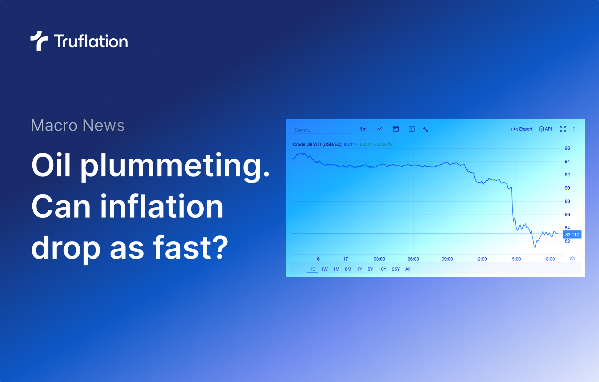 Oil Prices Plummeting. Can inflation drop as fast?
