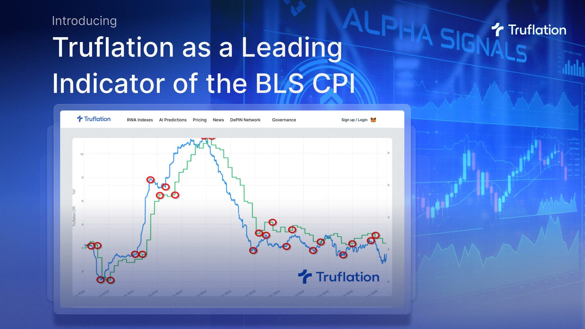 Truflation as a Leading Indicator of the Official BLS CPI Inflation Measure