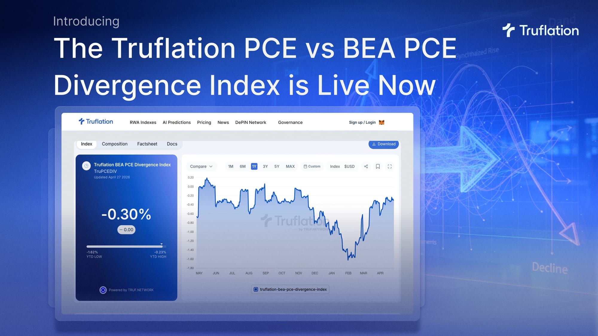 Truflation PCE Divergence Index is Now Live