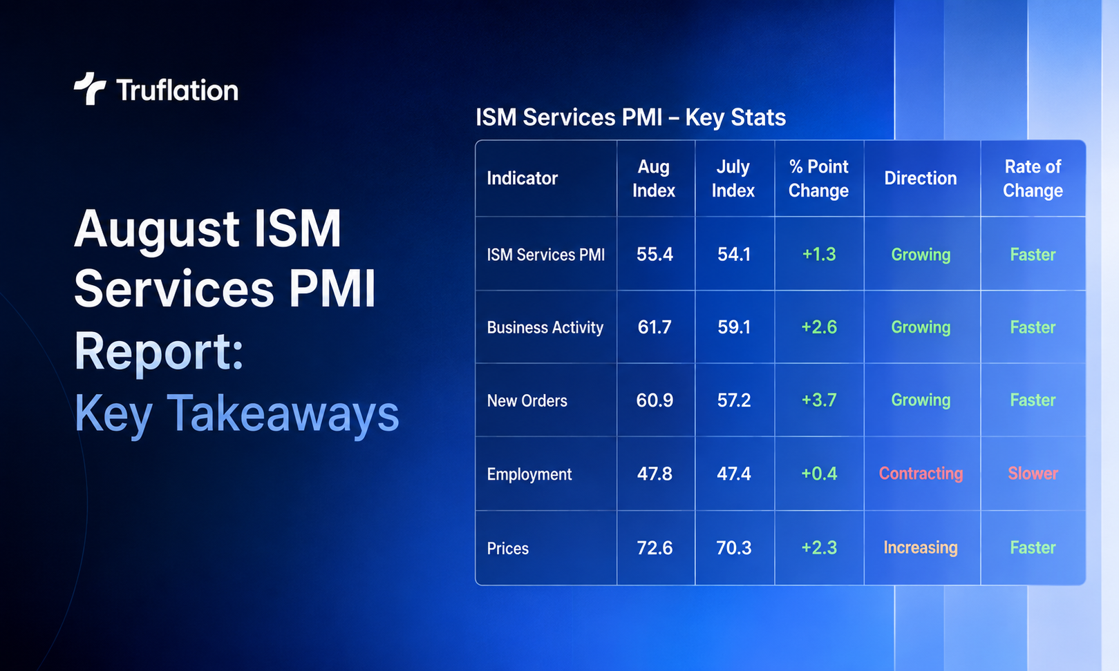 ISM Services PMI Report: Key Takeaways