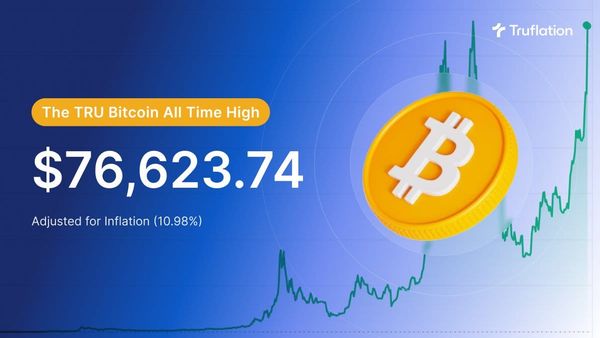 Sober Truth: $76,623.74 is Bitcoin's Real All-Time High, Inflation-Adjusted