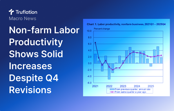 Labor Productivity Shows Solid Increase Despite Q4 Revisions