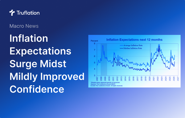 The Conference Board Consumer Confidence Report – March 2026