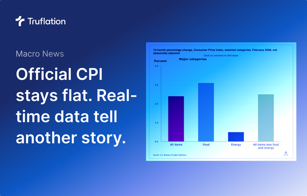 Official February CPI comes in flat. Real-time data tells another story.