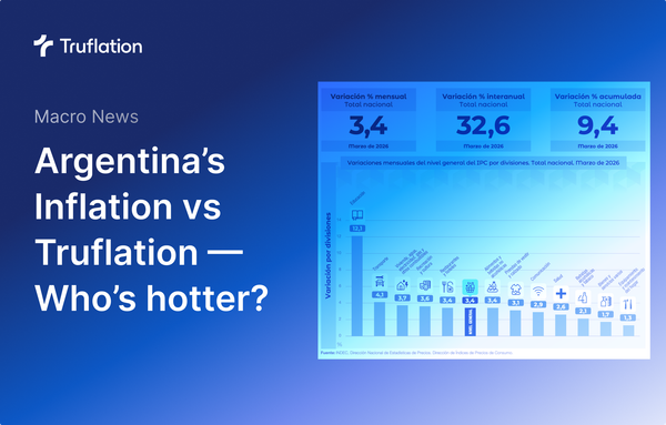 March Argentina inflation vs Truflation’s data — Who's hotter?
