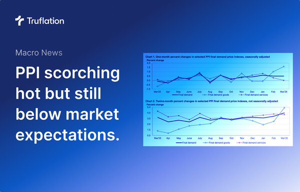 PPI comes in hot on energy but still below expectations.