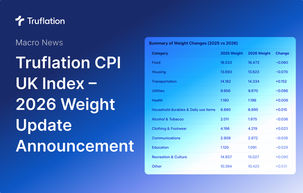 Truflation CPI UK Index – 2026 Weight Update Announcement
