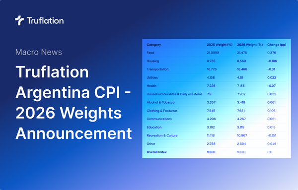 Truflation Argentina CPI – The Upcoming 2026 Weight Update