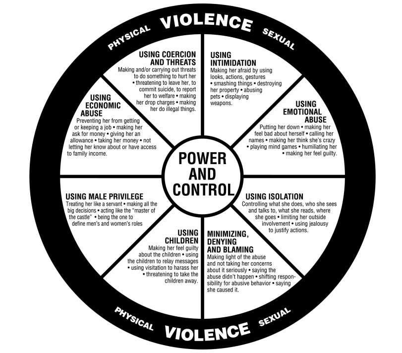 power and control wheel from the duluth framework model of domestic violence why they stay red flags relationship assessment