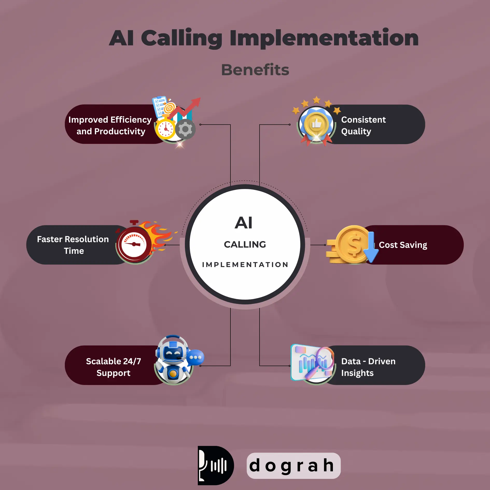 AI Calling Implementation Benefits