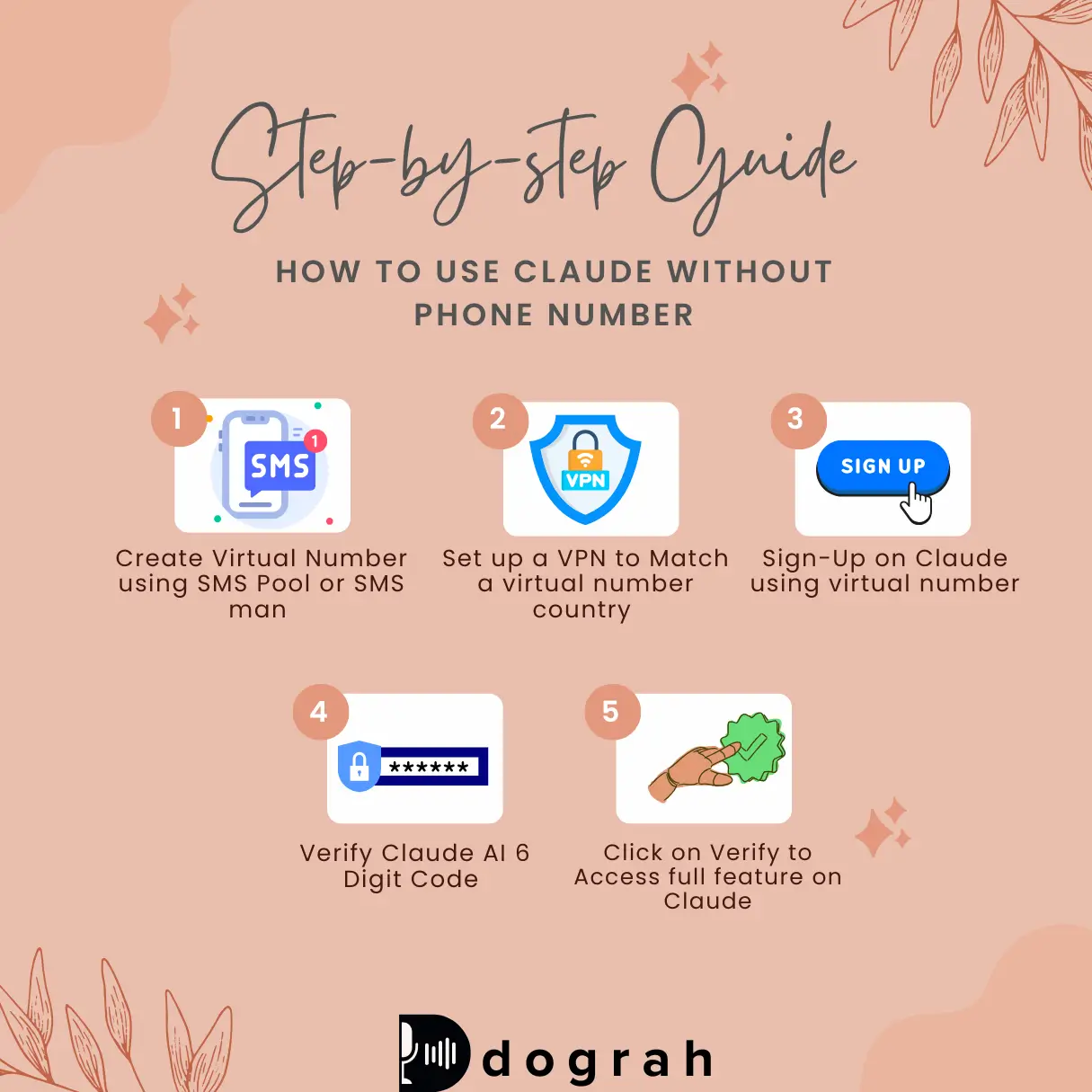 Step-by-Step Guide: How to Use Claude Without Phone Number