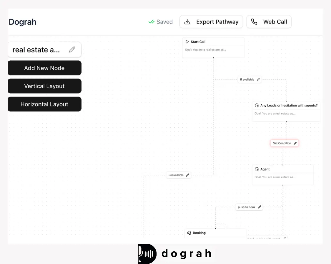 Dograh.com ( 100% Open Source Voice AI ) 