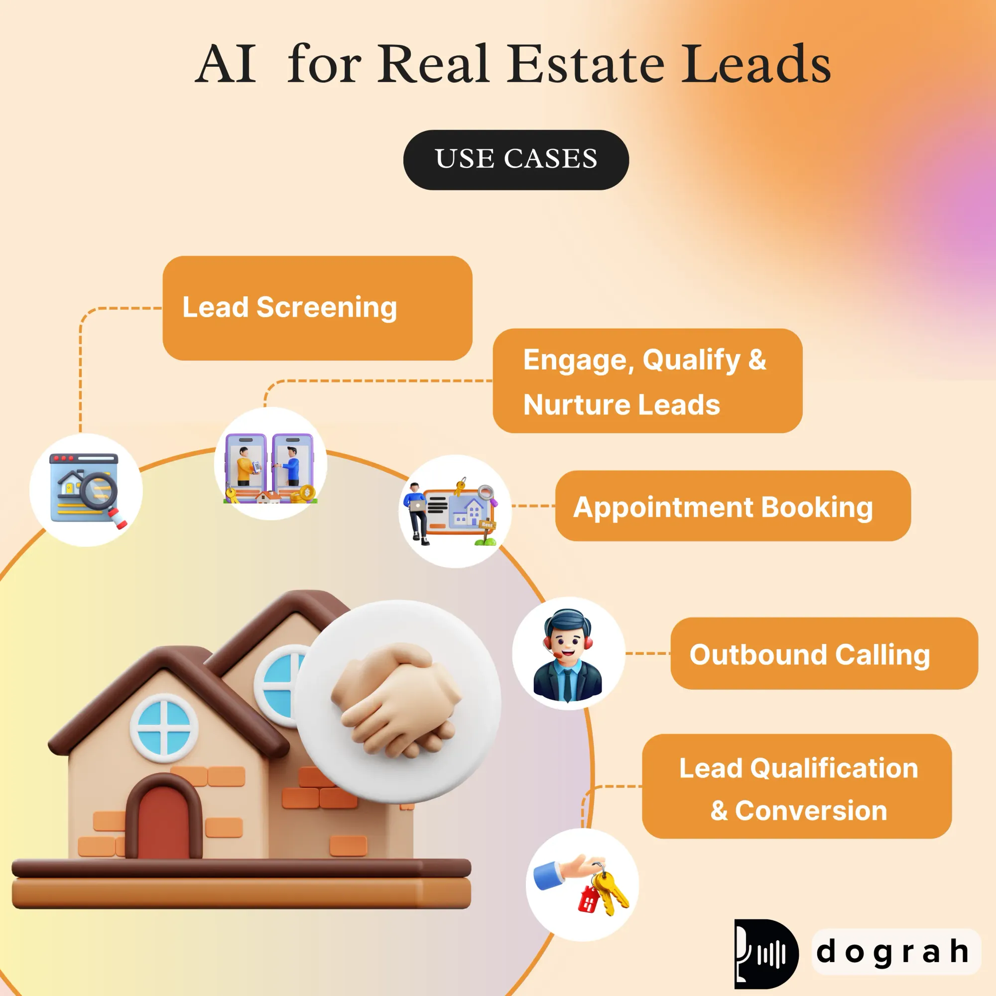 AI for Real Estate Leads (Use Cases)