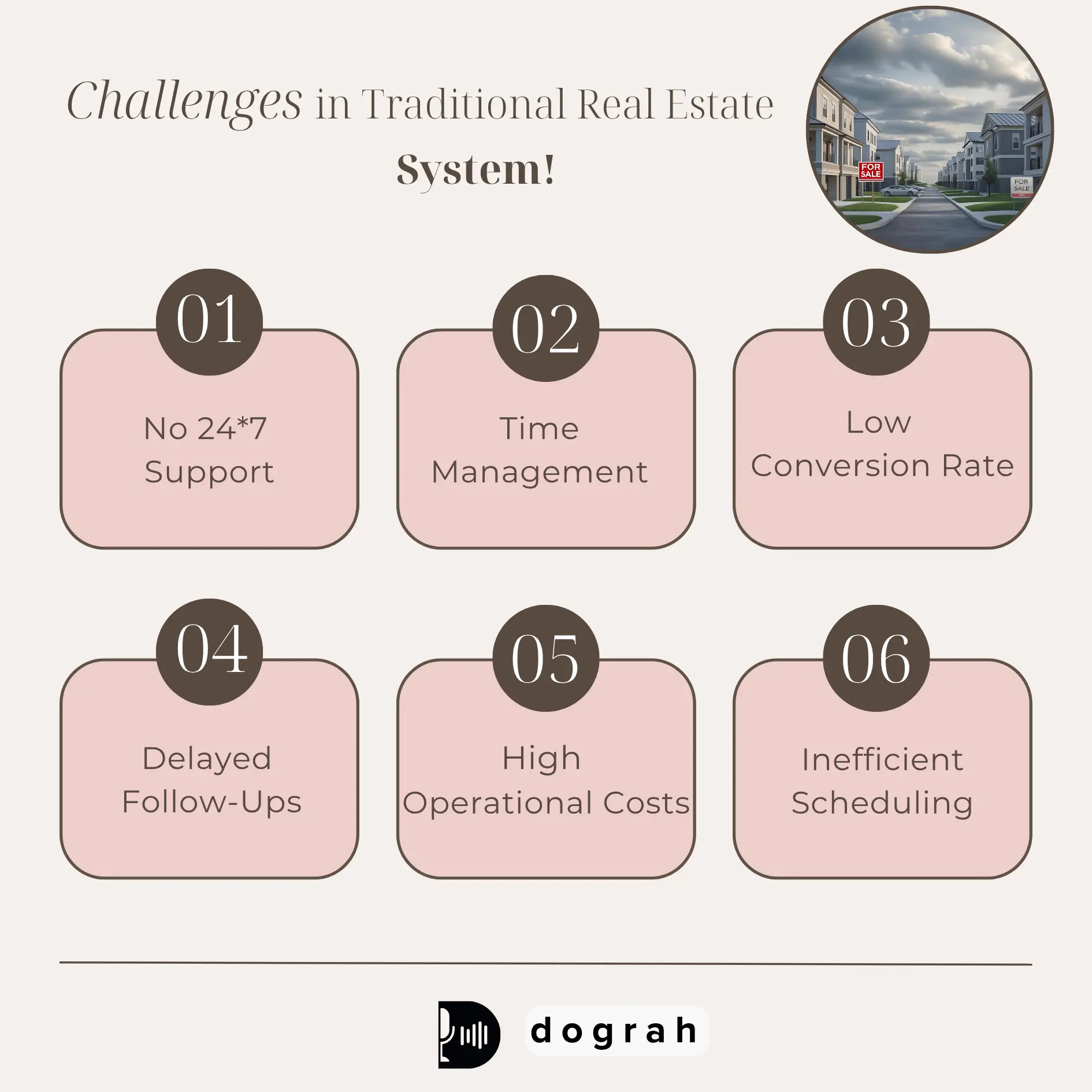 Challenges in Traditional Real Estate System 