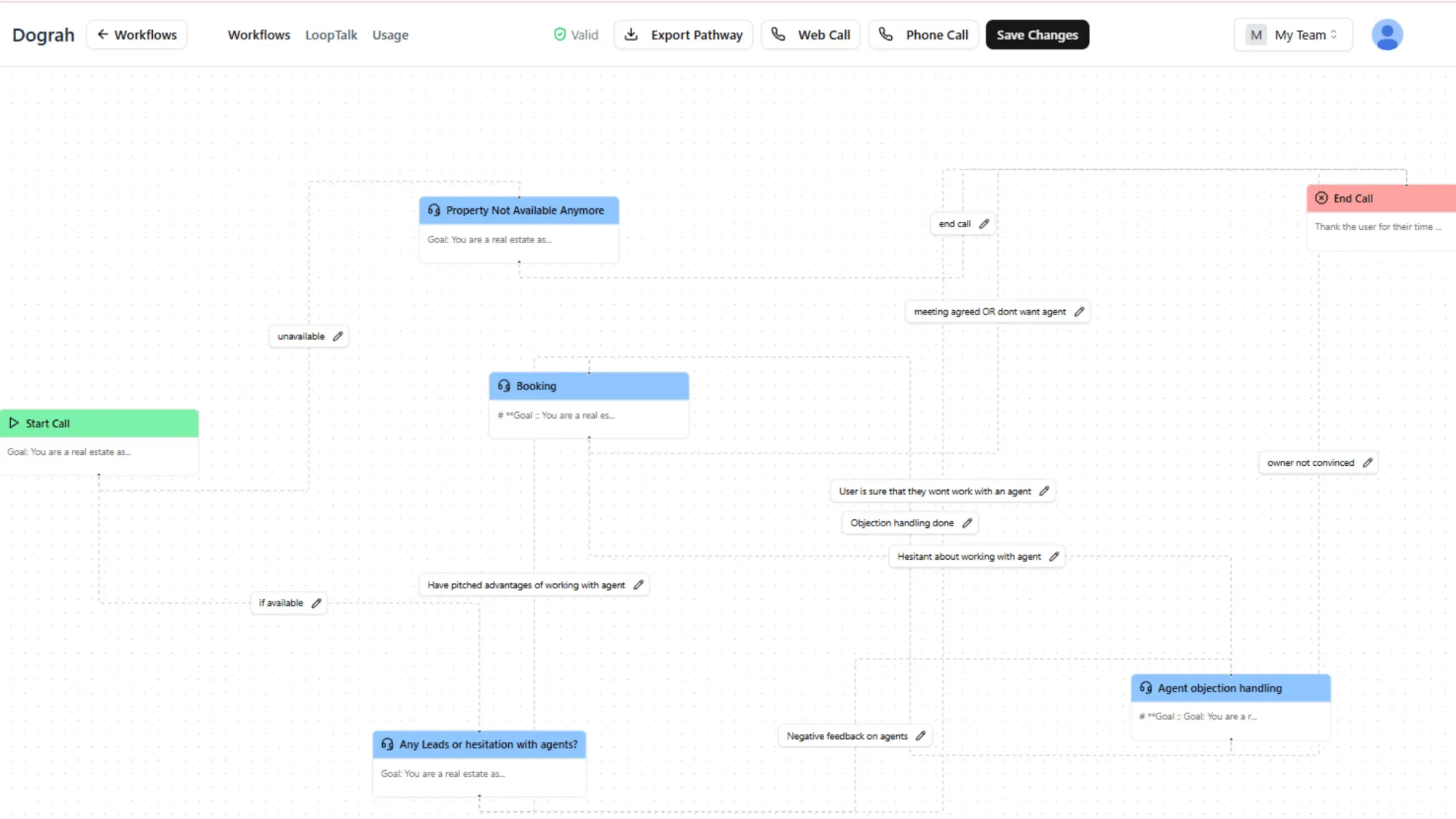 Dograh Workflow Builder